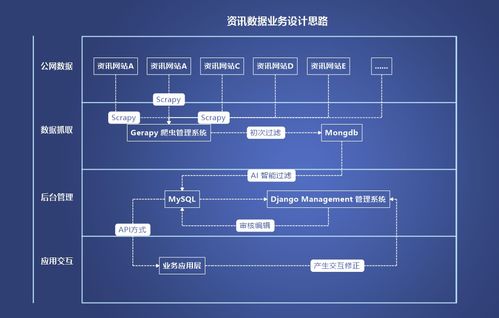 智匯岐黃 基于Python技術的智慧中醫商業項目——資訊數據業務設計與項目公關策劃