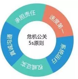 從馬蜂窩事件看在線公關(guān) 曼朗策劃如何助品牌守護(hù)聲譽(yù)與重塑信任