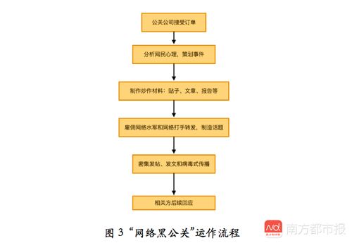 網(wǎng)絡(luò)黑公關(guān) 畸形商業(yè)模式下的灰色產(chǎn)業(yè)鏈研究報(bào)告