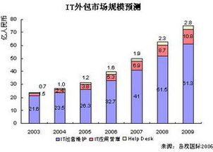 從產品與外包的抉擇說起 剛入行軟件工程師的職業選擇思考